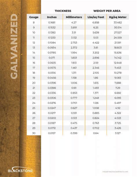 standard sheet metal sizes in feet|sheet metal specifications chart.